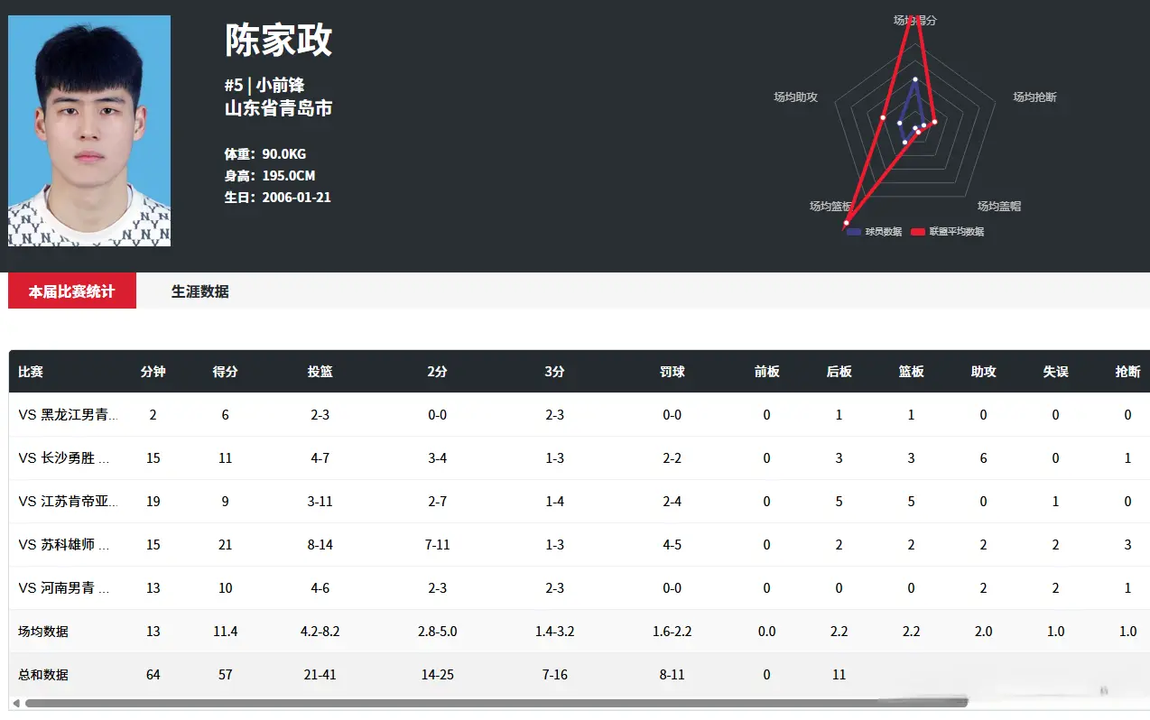上头条, div